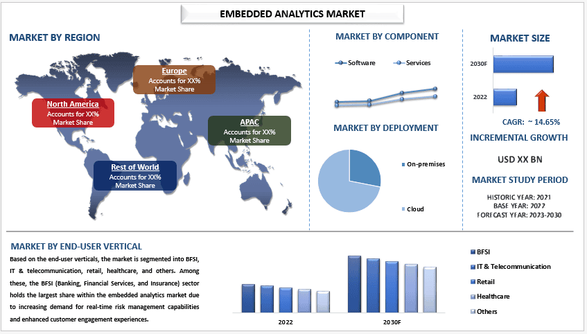 Embedded Analytics Market