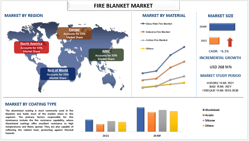 Fire Blanket Market