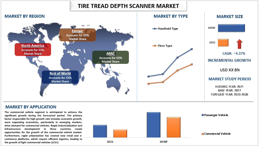 Tire Tread Depth Scanner Market