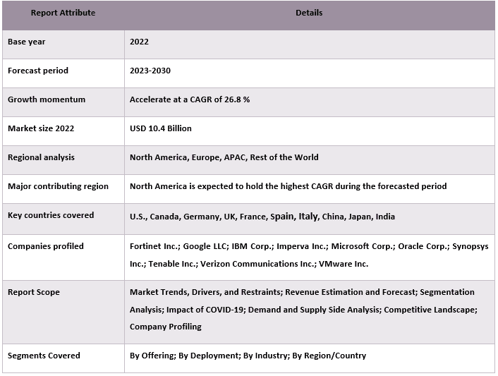 Intelligent API Security Market