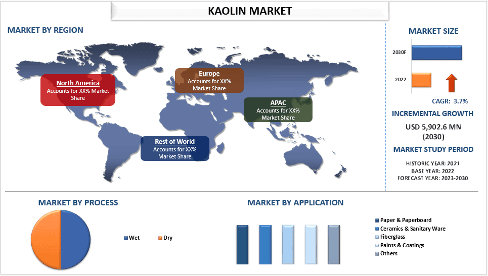 Kaolin Market