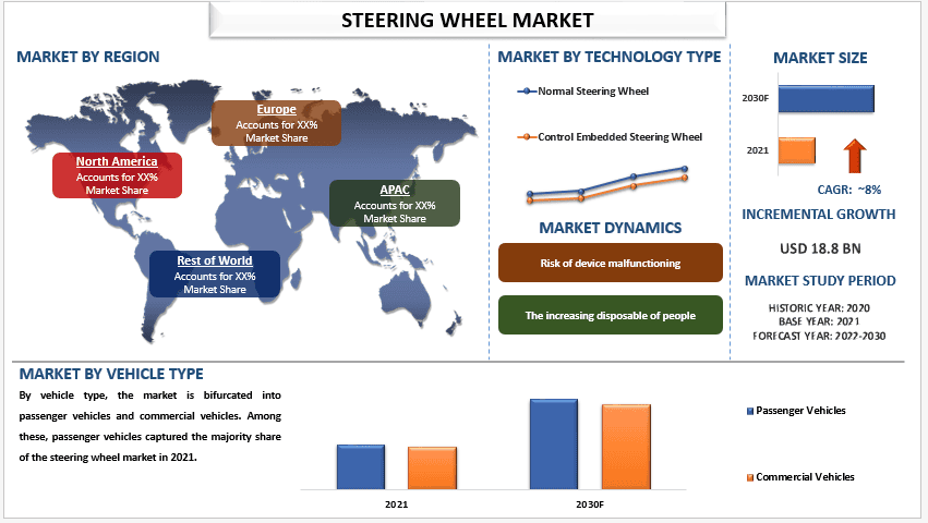 Steering Wheel Market