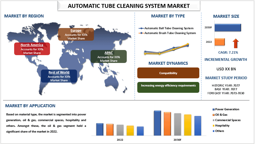 Automatic Tube Cleaning System Market