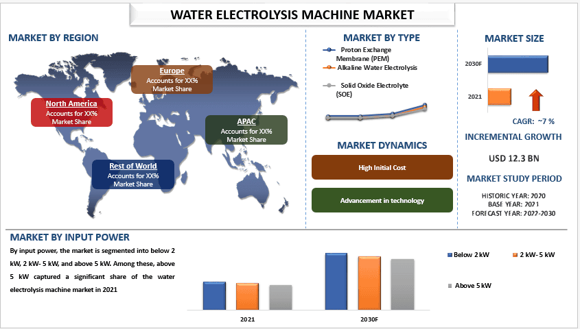 Water Electrolysis Machine Market