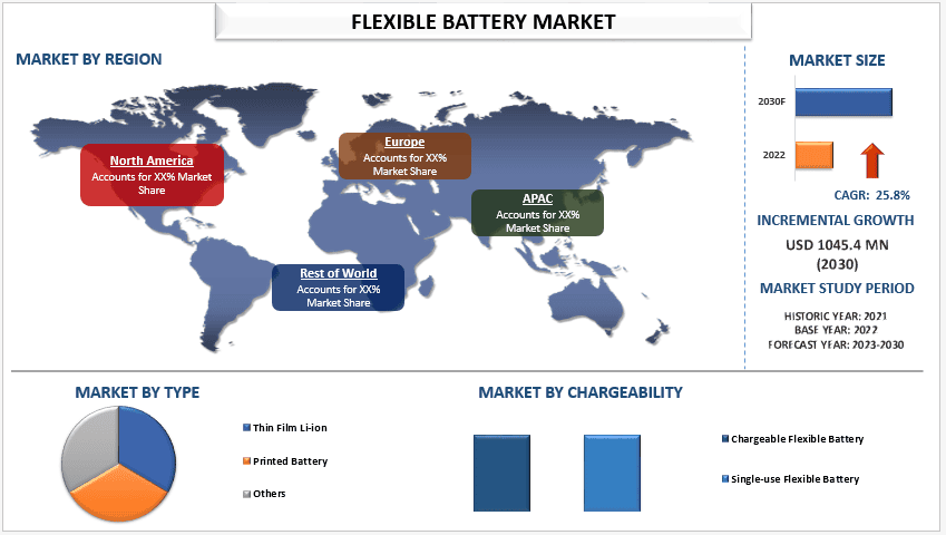 Flexible Battery Market