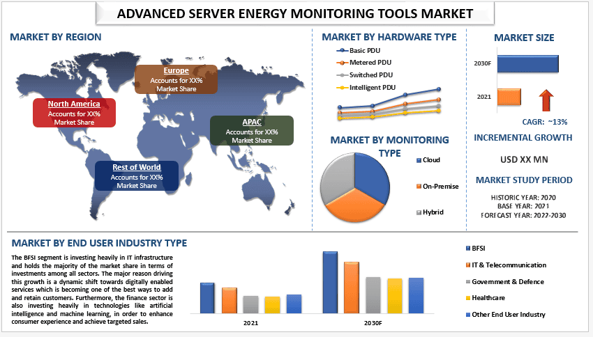 Advanced Server Energy Monitoring Tools Market