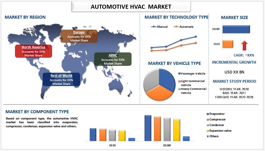 Automotive HVAC Market