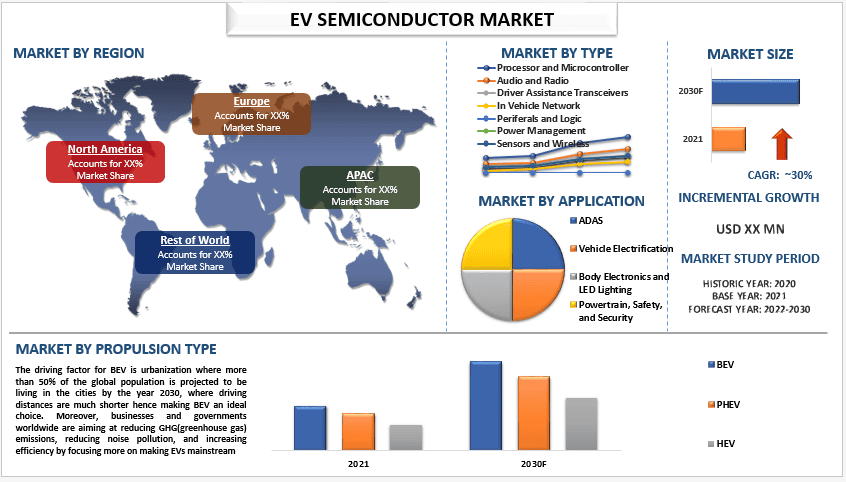 EV Semiconductor Market