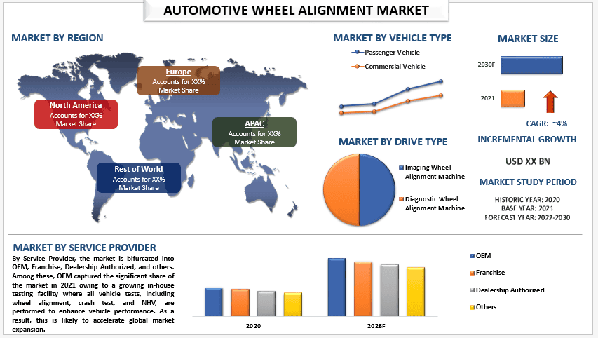 Automotive Wheel Alignment Services Market