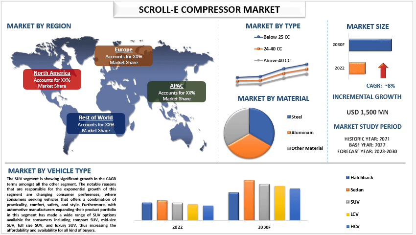 Scroll-E Compressor Market