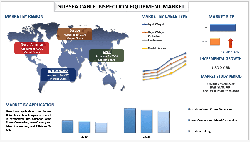 Subsea Cable Inspection Equipment Market