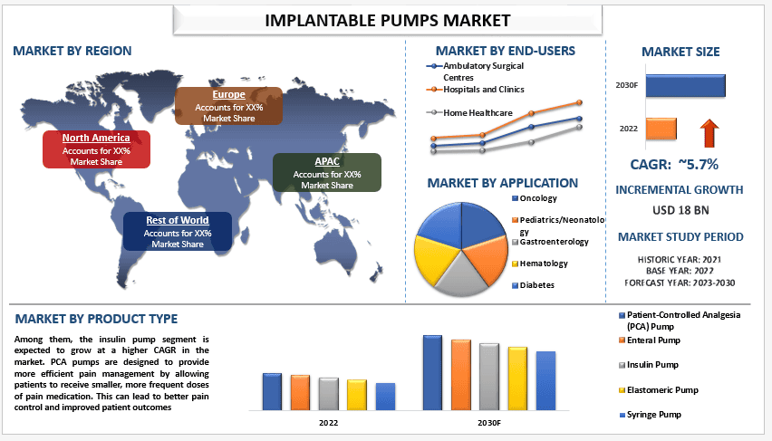 Implantable Pumps Market