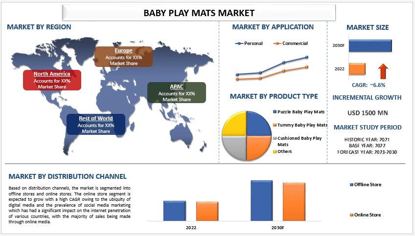 Baby Play Mats Market