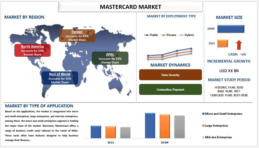 MasterCard Market