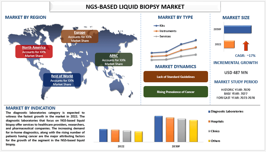 NGS-based liquid biopsy Market