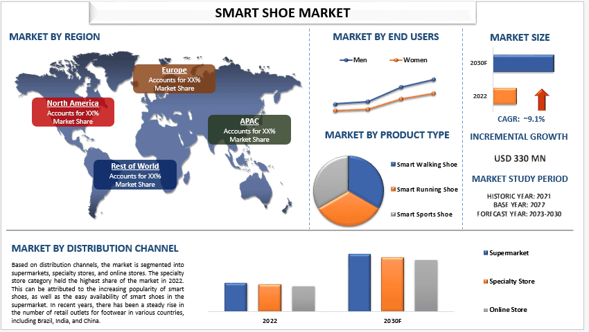 Smart Shoe Market