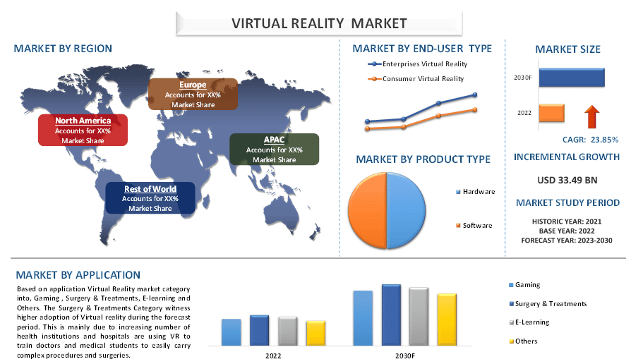 Virtual Reality Market