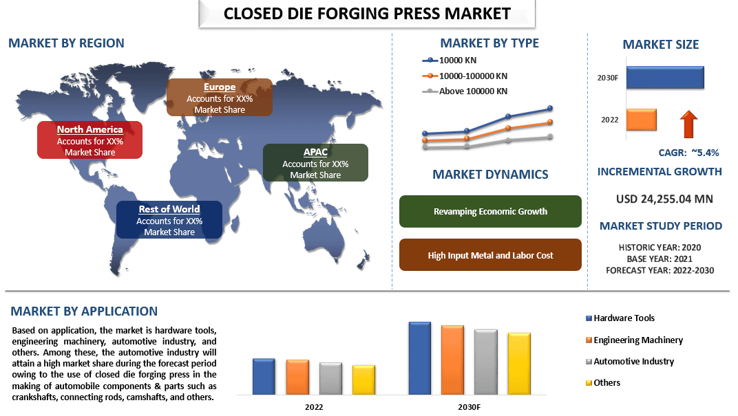 Closed Die Forging Press Market