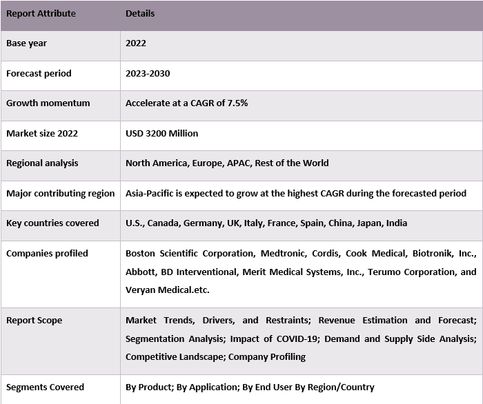 Self-Expandable Stents Market 