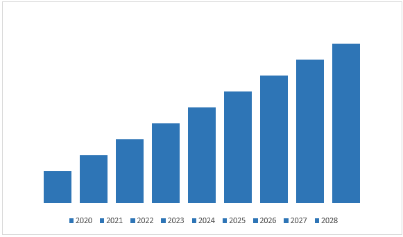 Solar Panel Recycling Market