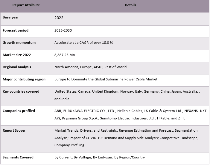 Submarine Power Cable Market