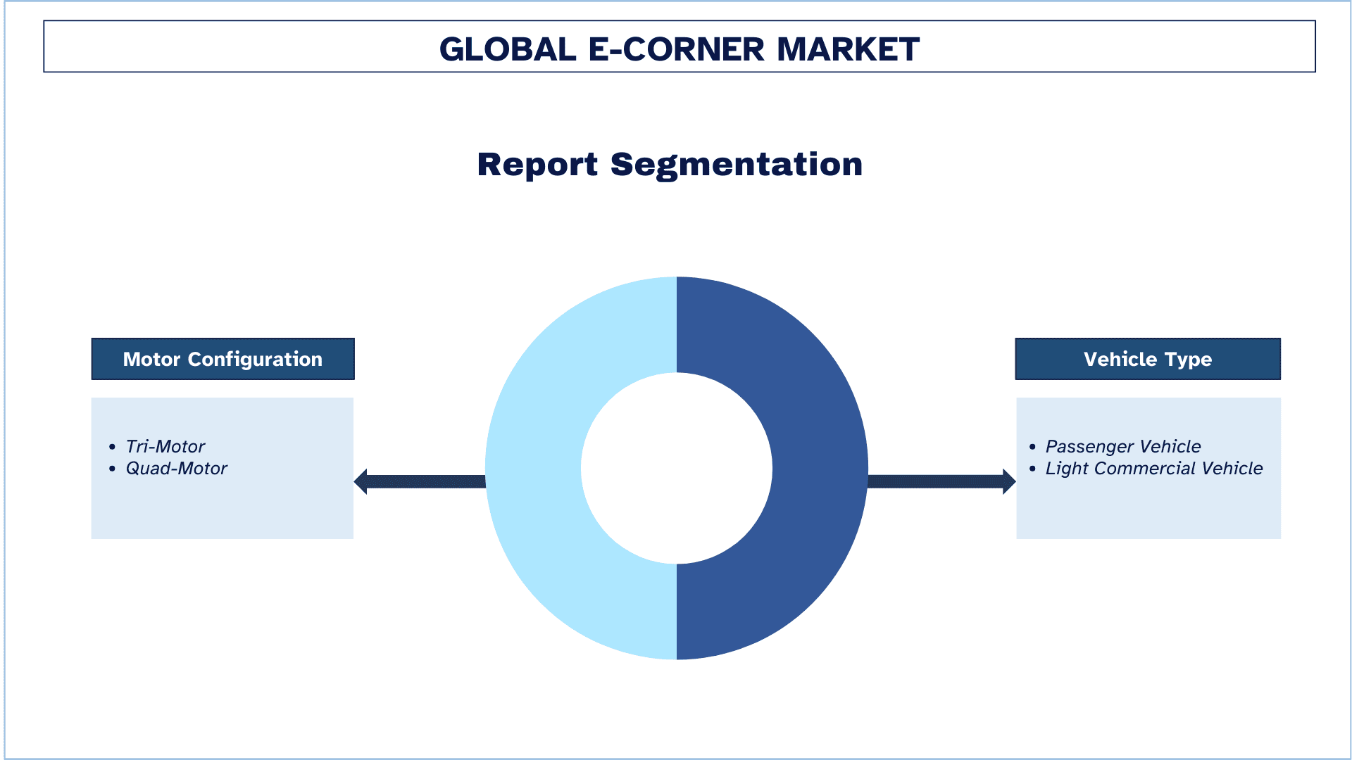 e-Corner Market Segmentation