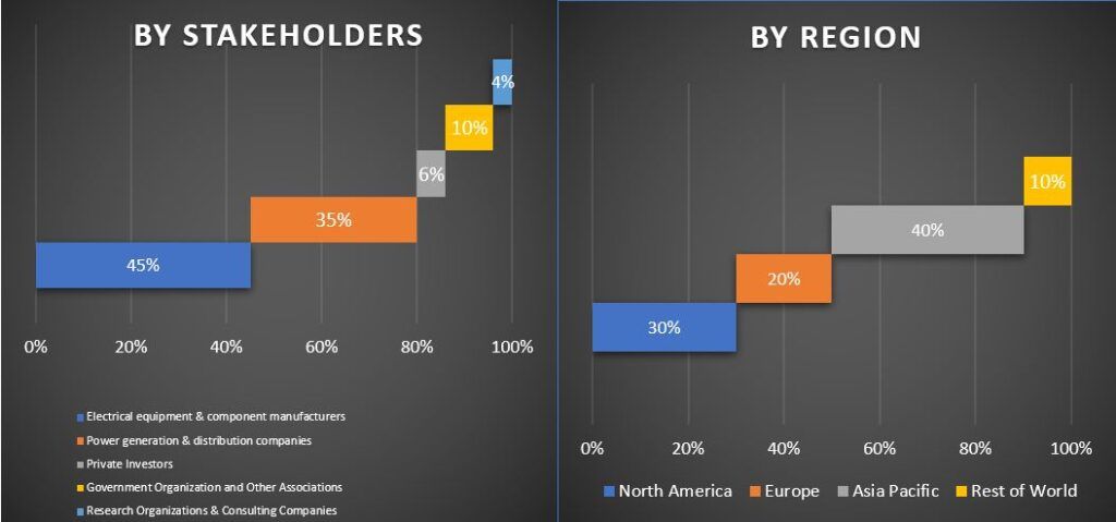 Switchgear Monitoring System Market