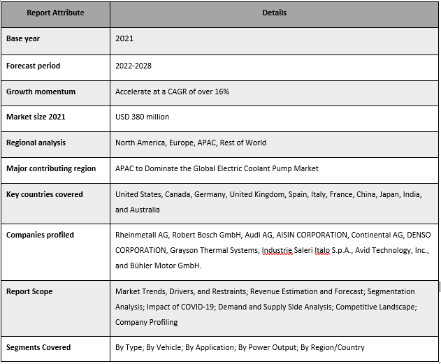 Electric Coolant Pump Market 