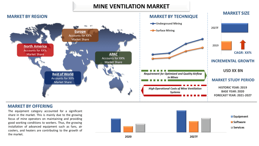 Mine Ventilation Market