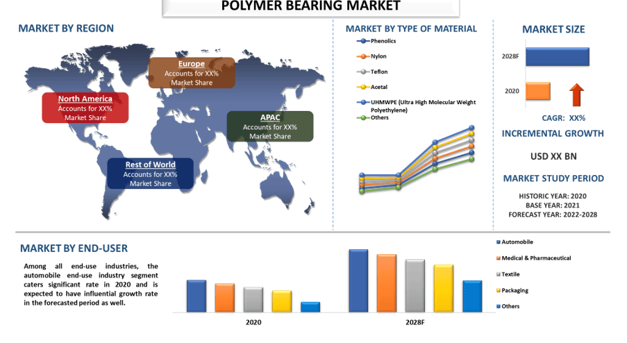 Polymer Bearing Market