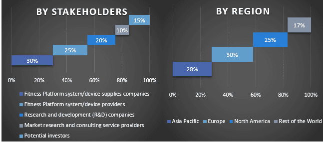 fitness platform for disabled market