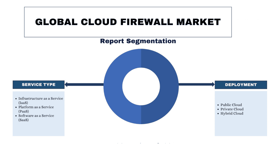 global cloud firewall market trends