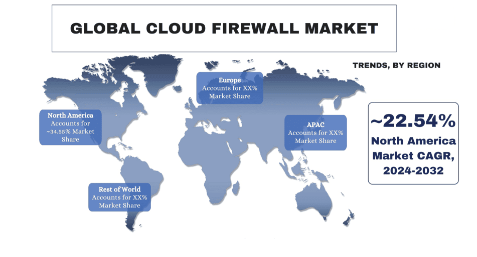 global cloud market trends