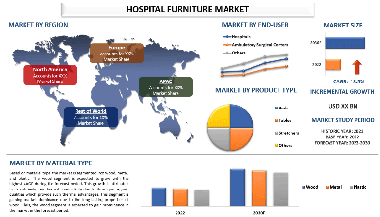 Hospital Furniture Market