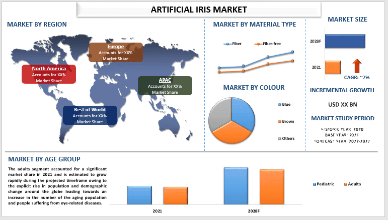 artificial iris market