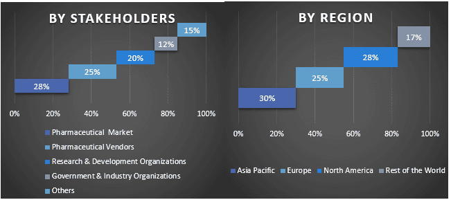 Behcet's Disease Therapeutics Market