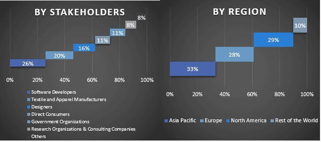 Fashion Apparel PLM Software Market 