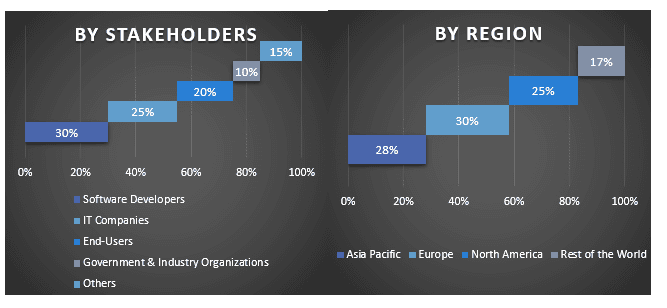 Online Gaming Edutainment Market