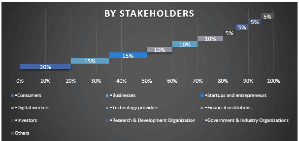 MENA Data Center Market