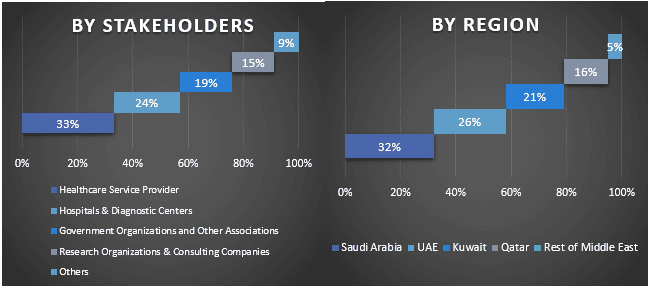 MENA Digital Health Market