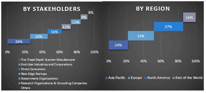 Tire Tread Depth Scanner Market