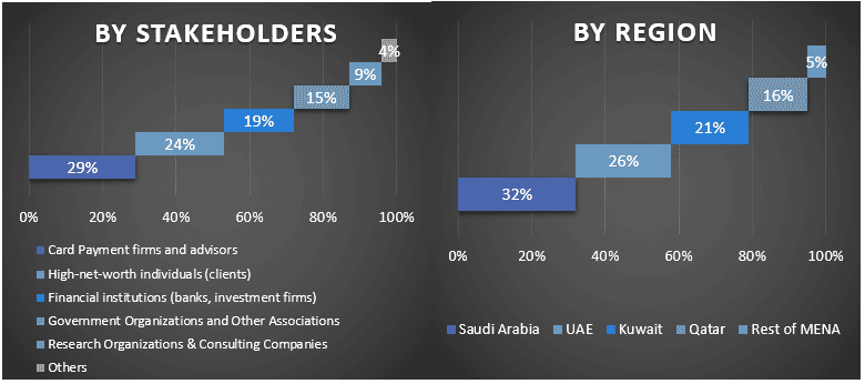 MENA Card Payment Market Graph