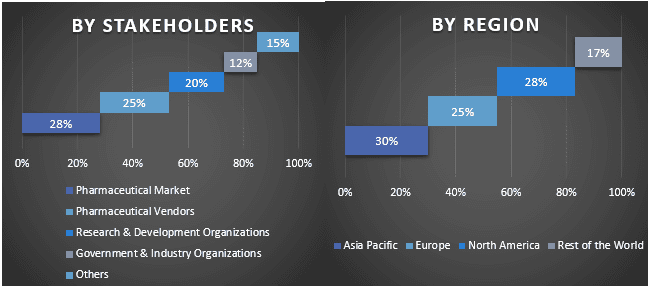 Fabry Disease Treatment Market