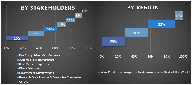 Automotive Fire Extinguisher Market