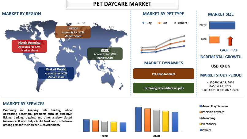 Pet Daycare Market