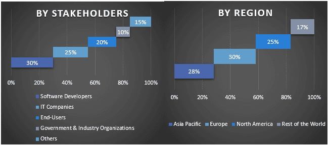 Retargeting Software Market