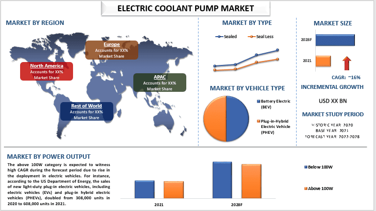 Electric Coolant Pump Market