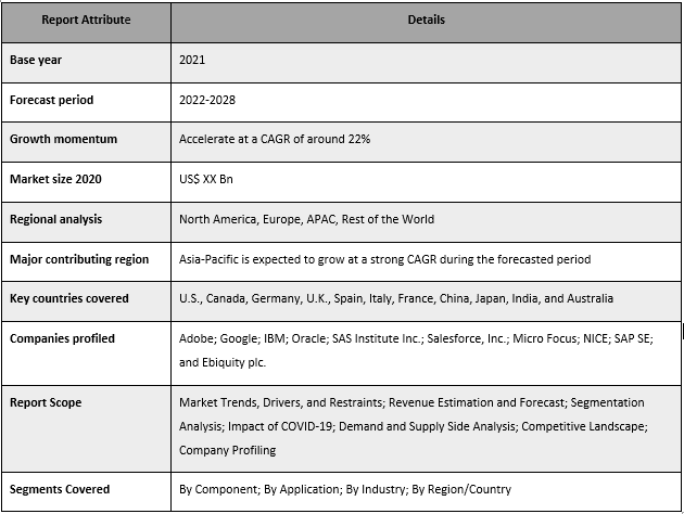 Multichannel Analytics Market