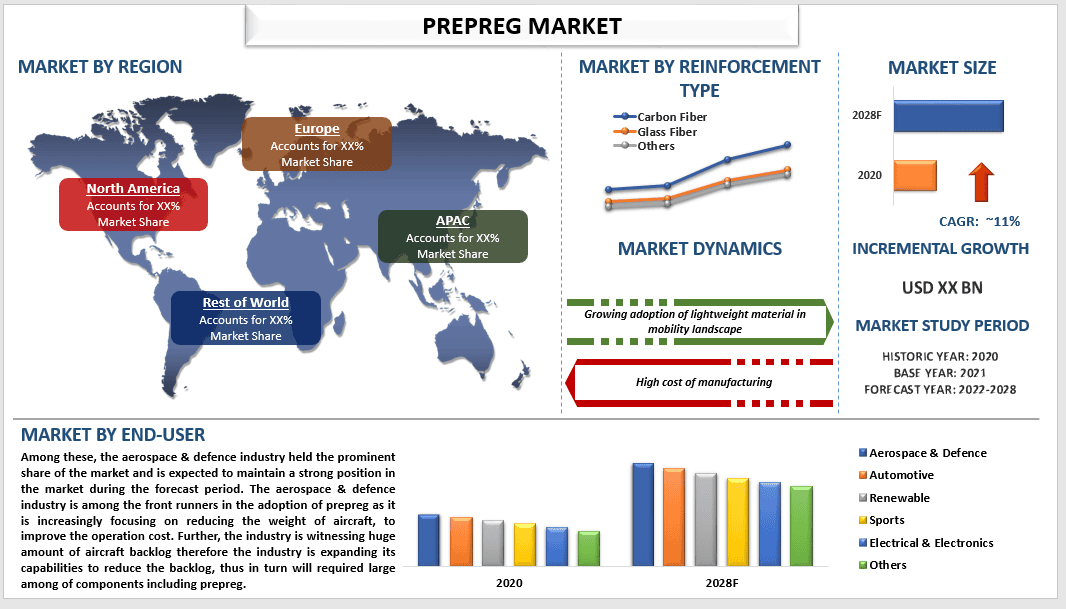 Prepreg Market