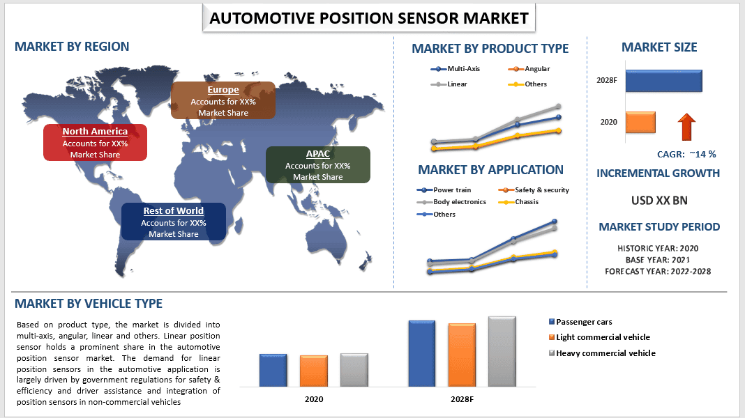 Automotive Position Sensor Market